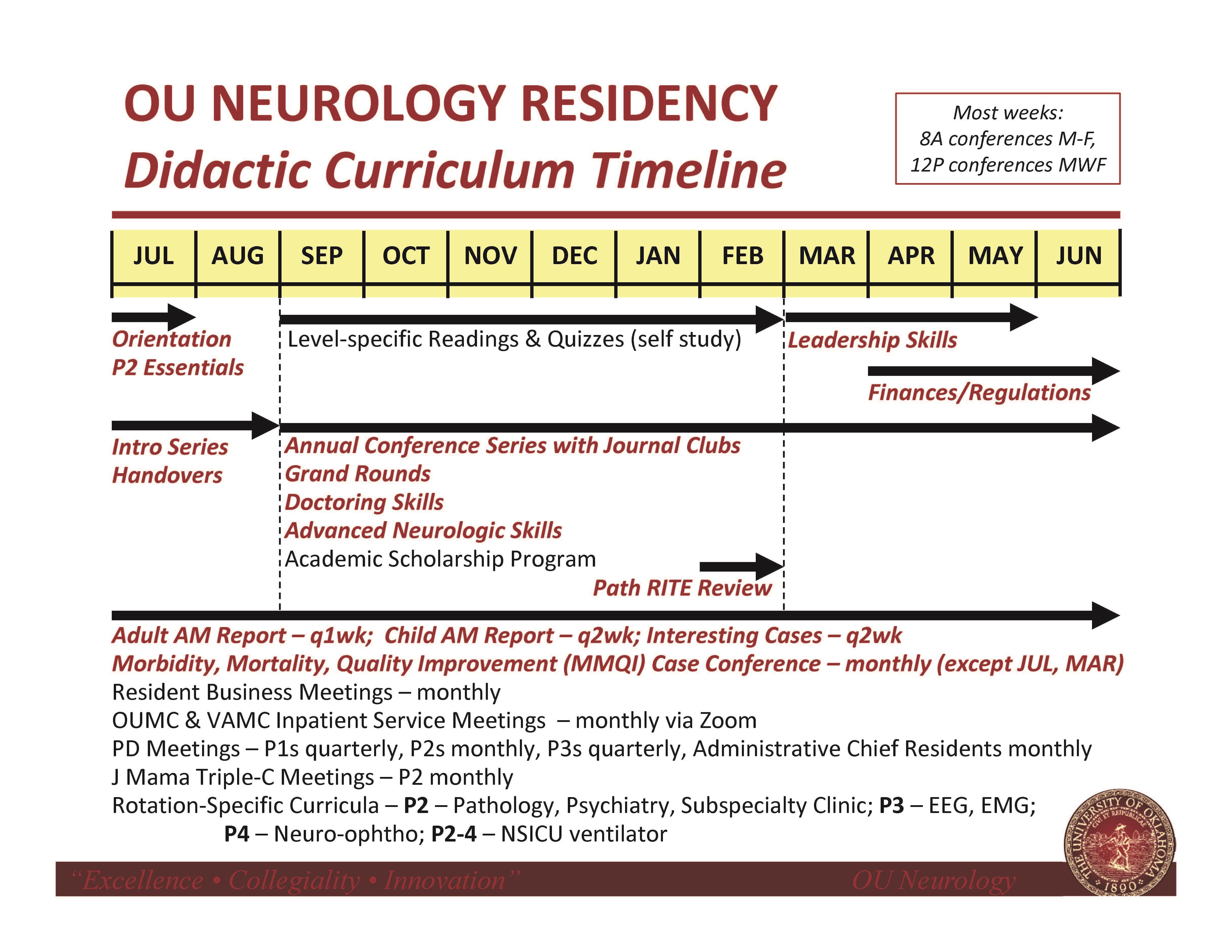 OU Neurology Residency_Didactic Curriculum_2022.10.24